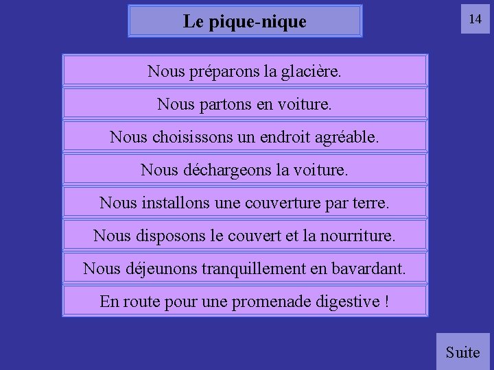 Le pique-nique 14 Nous préparons la glacière. Nous partons en voiture. Nous choisissons un