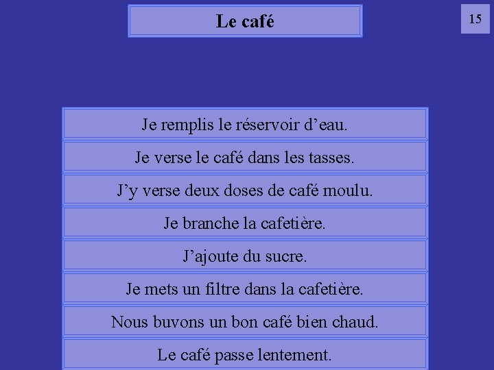 Le café Je remplis le réservoir d’eau. 15 café Je verse le café dans