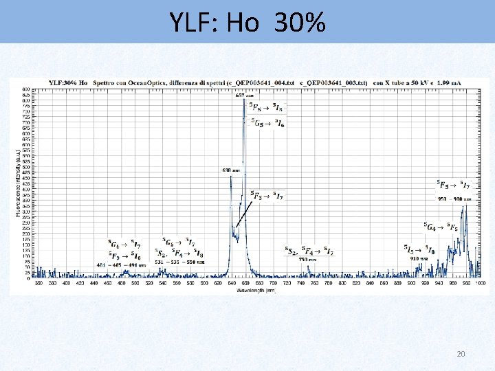 YLF: Ho 30% 20 