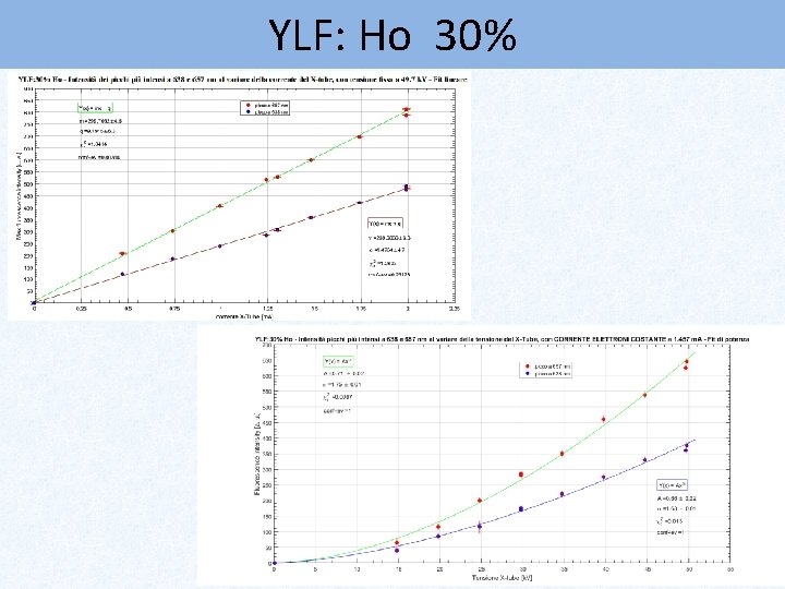 YLF: Ho 30% 21 