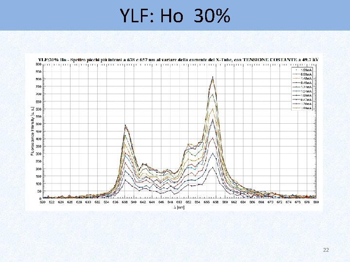 YLF: Ho 30% 22 