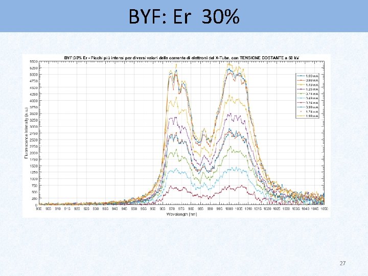 BYF: Er 30% 27 