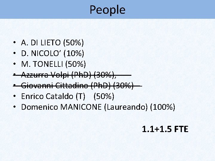 People • • A. DI LIETO (50%) D. NICOLO’ (10%) M. TONELLI (50%) Azzurra