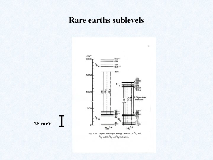 Rare earths sublevels 25 me. V 
