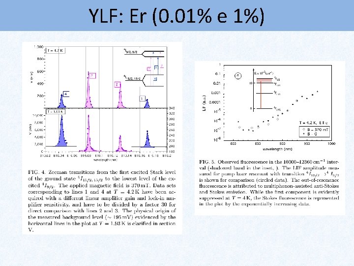 YLF: Er (0. 01% e 1%) 