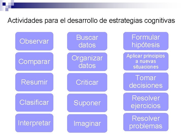 Actividades para el desarrollo de estrategias cognitivas Observar Buscar datos Formular hipótesis Comparar Organizar