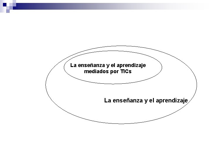 La enseñanza y el aprendizaje mediados por TICs La enseñanza y el aprendizaje 