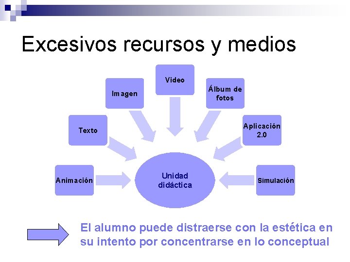 Excesivos recursos y medios Video Álbum de fotos Imagen Aplicación 2. 0 Texto Animación