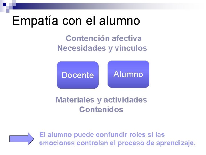 Empatía con el alumno Contención afectiva Necesidades y vínculos Docente Alumno Materiales y actividades