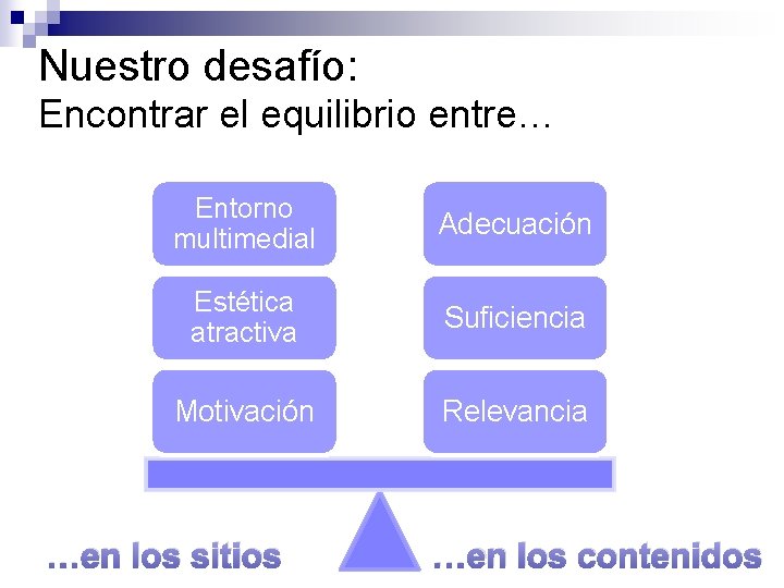 Nuestro desafío: Encontrar el equilibrio entre… Entorno multimedial Adecuación Estética atractiva Suficiencia Motivación Relevancia