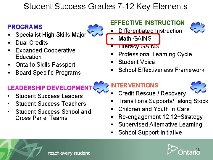 Student Success Grades 7 -12 Key Elements PROGRAMS § Specialist High Skills Major §