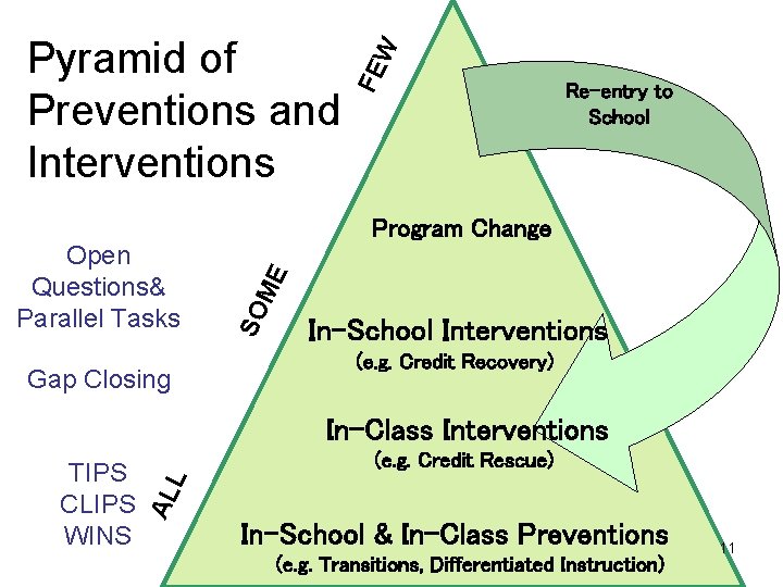 FE W Pyramid of Preventions and Interventions Re-entry to School Gap Closing SO Open