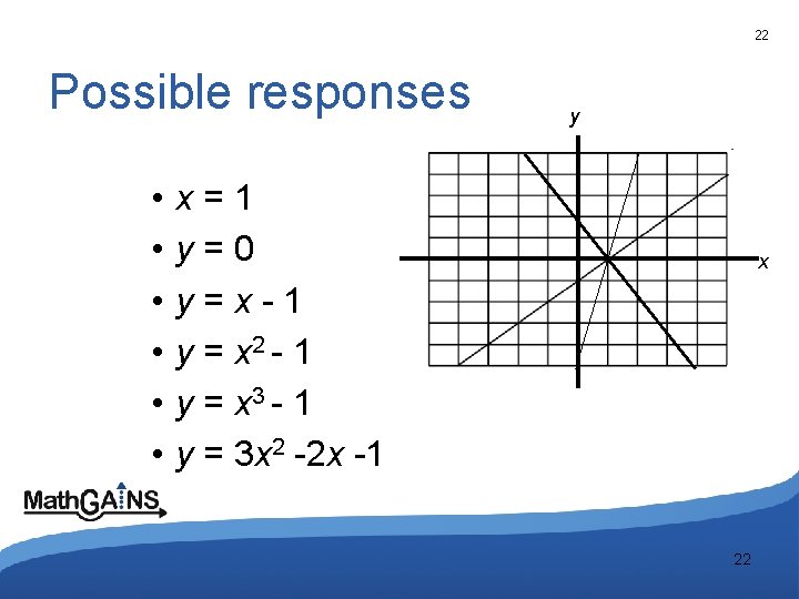 22 Possible responses • • • x=1 y=0 y=x-1 y = x 2 -