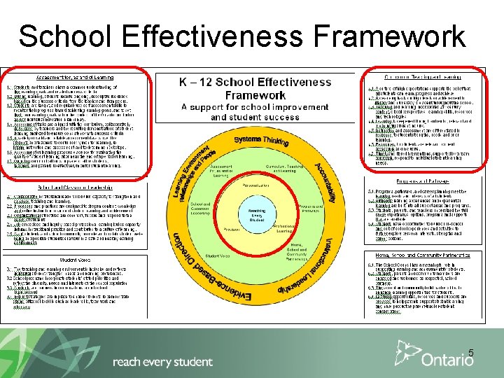 School Effectiveness Framework 5 