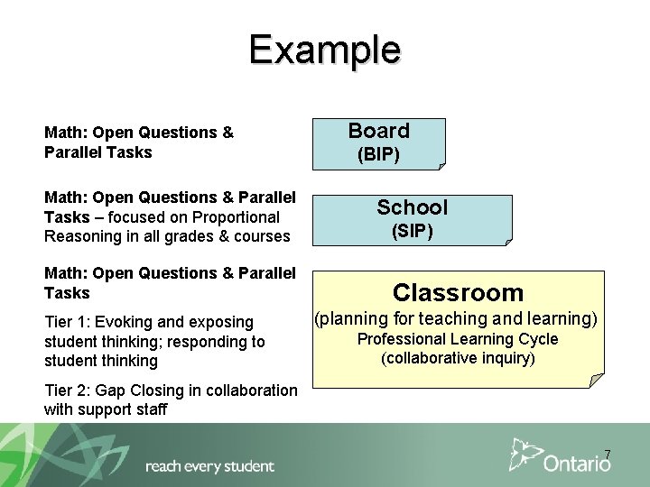 Example Math: Open Questions & Parallel Tasks – focused on Proportional Reasoning in all
