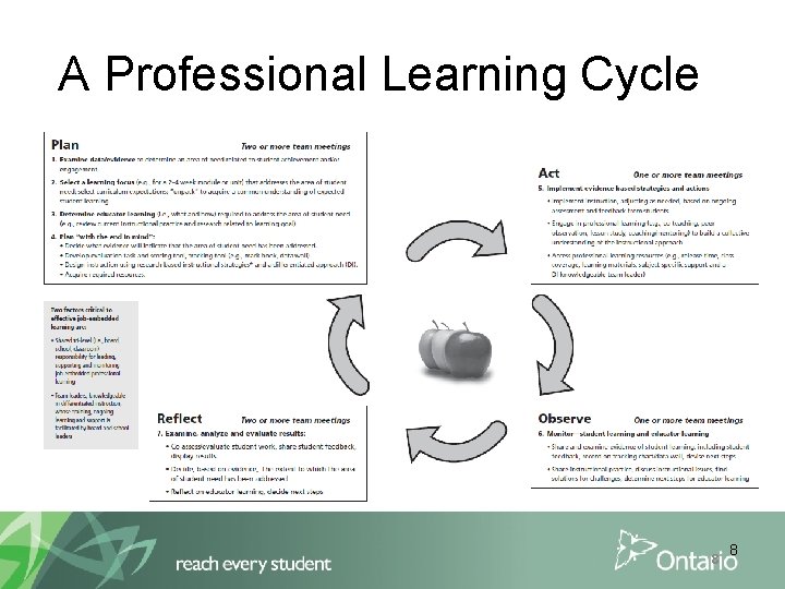 A Professional Learning Cycle 8 8 