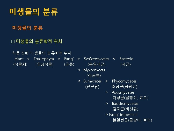 Suborder Taxanomic rank Division Subdivision Class Order Suborder Family