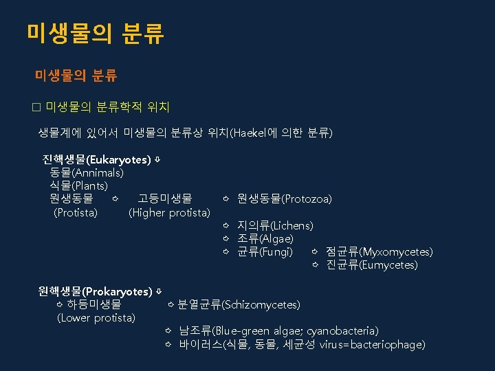 Suborder Taxanomic rank Division Subdivision Class Order Suborder Family