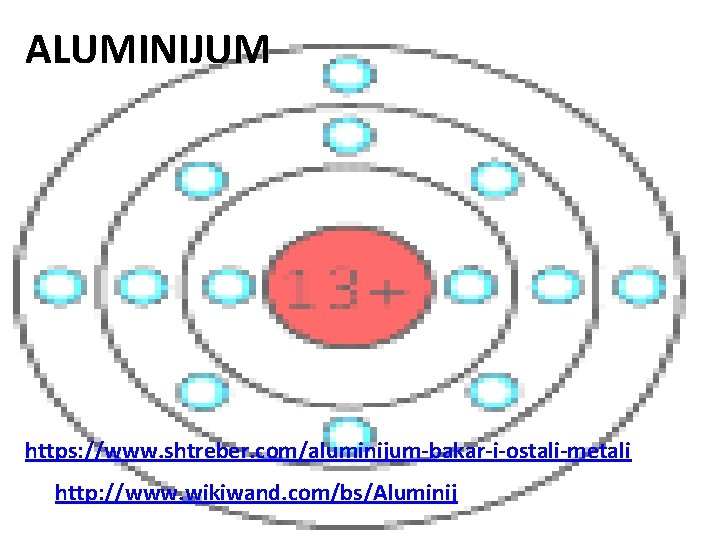 ALUMINIJUM https: //www. shtreber. com/aluminijum-bakar-i-ostali-metali http: //www. wikiwand. com/bs/Aluminij 