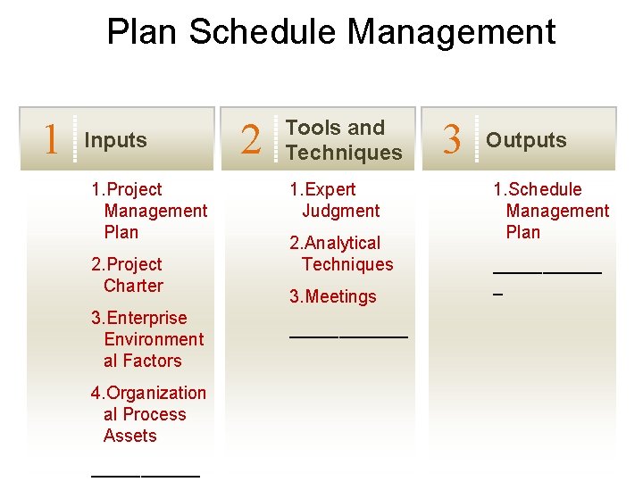 Plan Schedule Management 1 Inputs 1. Project Management Plan 2. Project Charter 3. Enterprise