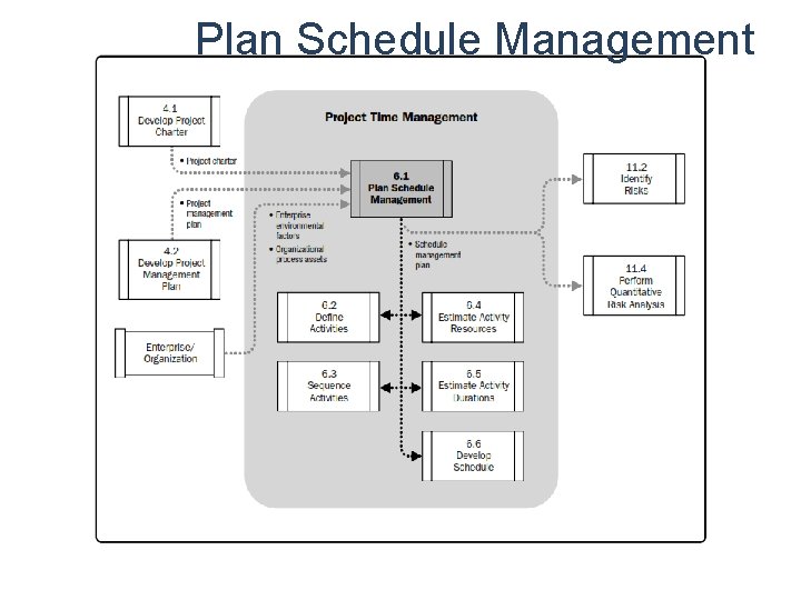 Plan Schedule Management 