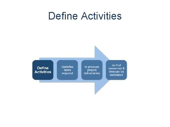 Define Activities 