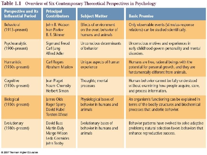 Psychological Perspectives 