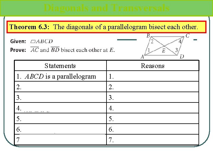 Diagonals and Transversals Theorem 6. 3: The diagonals of a parallelogram bisect each other.