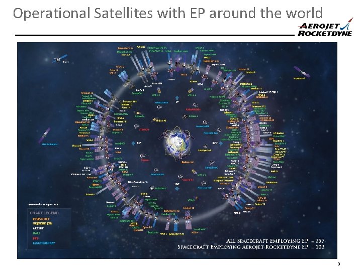 Operational Satellites with EP around the world 3 