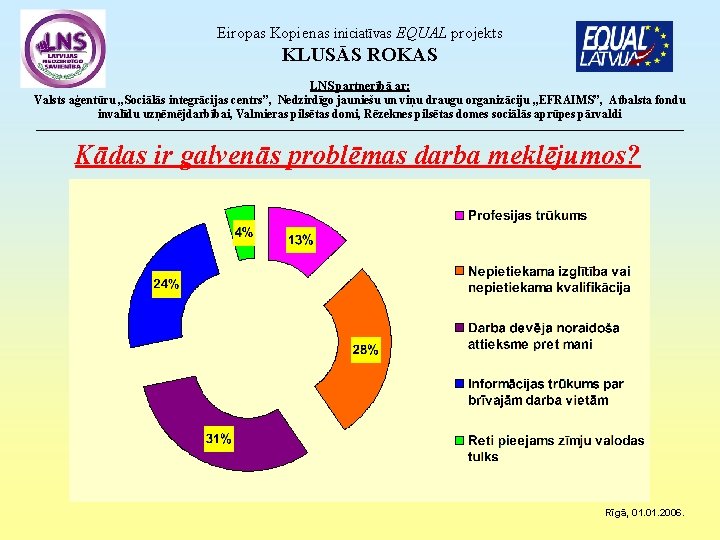 Eiropas Kopienas iniciatīvas EQUAL projekts KLUSĀS ROKAS LNS partnerībā ar: Valsts aģentūru „Sociālās integrācijas