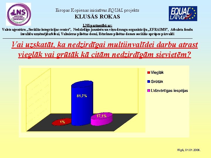 Eiropas Kopienas iniciatīvas EQUAL projekts KLUSĀS ROKAS LNS partnerībā ar: Valsts aģentūru „Sociālās integrācijas