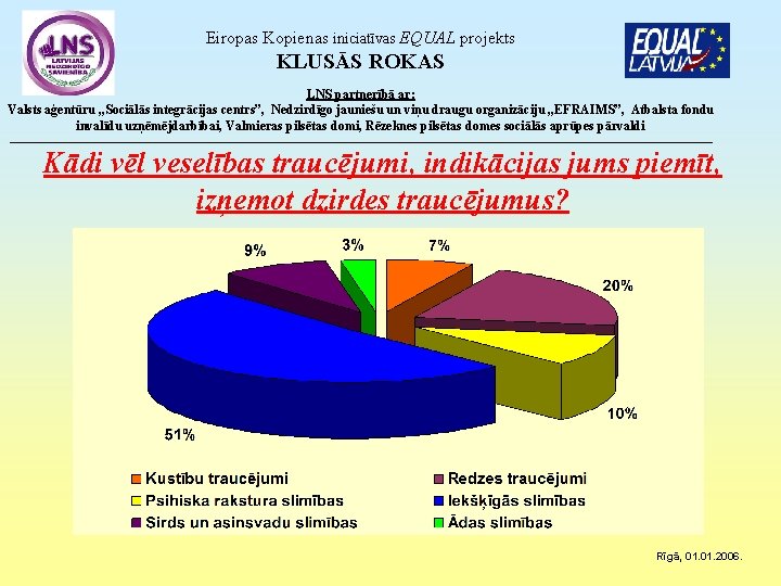 Eiropas Kopienas iniciatīvas EQUAL projekts KLUSĀS ROKAS LNS partnerībā ar: Valsts aģentūru „Sociālās integrācijas