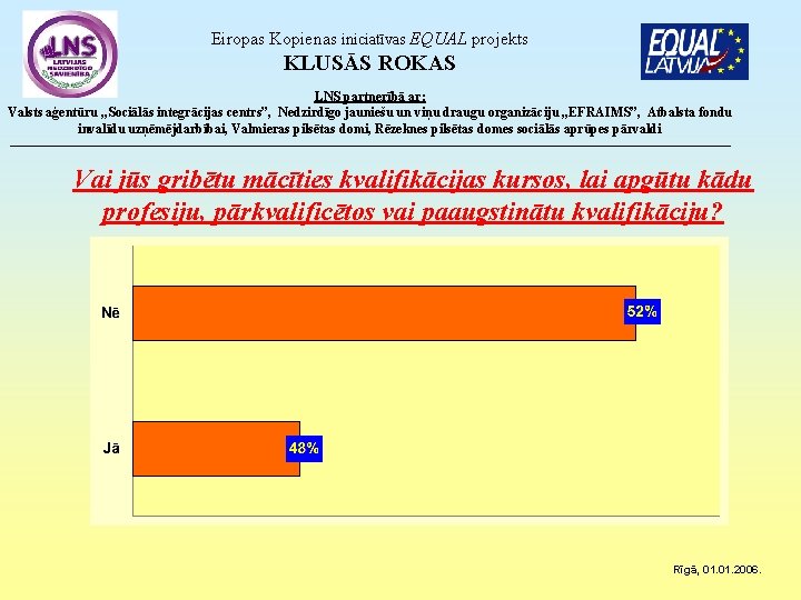 Eiropas Kopienas iniciatīvas EQUAL projekts KLUSĀS ROKAS LNS partnerībā ar: Valsts aģentūru „Sociālās integrācijas