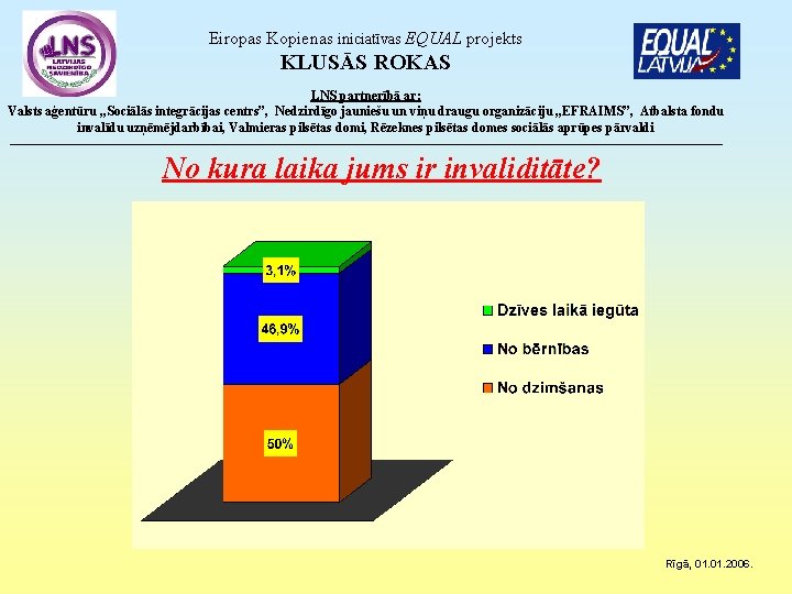 Eiropas Kopienas iniciatīvas EQUAL projekts KLUSĀS ROKAS LNS partnerībā ar: Valsts aģentūru „Sociālās integrācijas