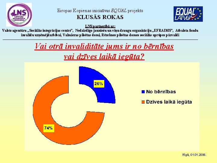 Eiropas Kopienas iniciatīvas EQUAL projekts KLUSĀS ROKAS LNS partnerībā ar: Valsts aģentūru „Sociālās integrācijas