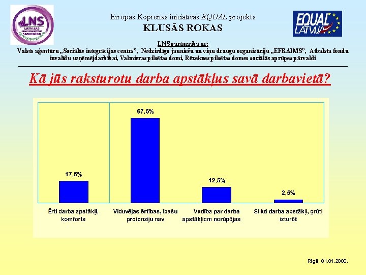 Eiropas Kopienas iniciatīvas EQUAL projekts KLUSĀS ROKAS LNS partnerībā ar: Valsts aģentūru „Sociālās integrācijas