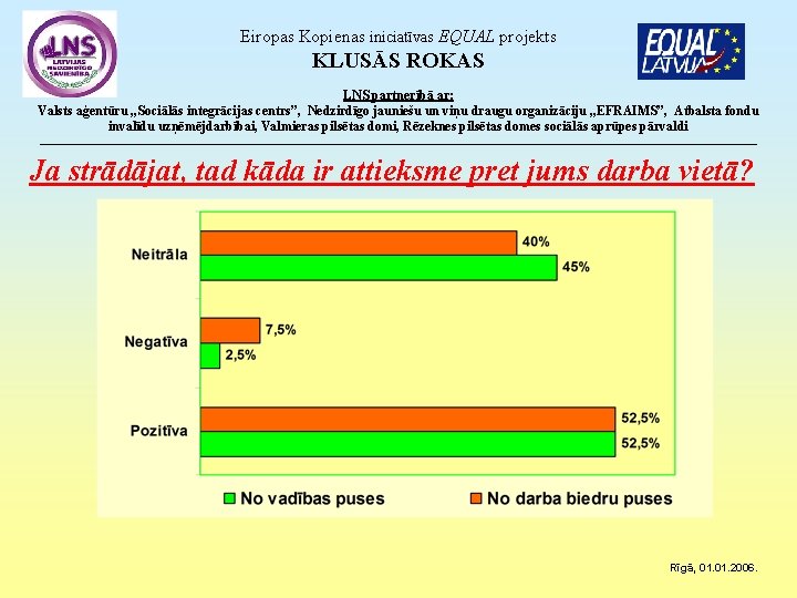 Eiropas Kopienas iniciatīvas EQUAL projekts KLUSĀS ROKAS LNS partnerībā ar: Valsts aģentūru „Sociālās integrācijas