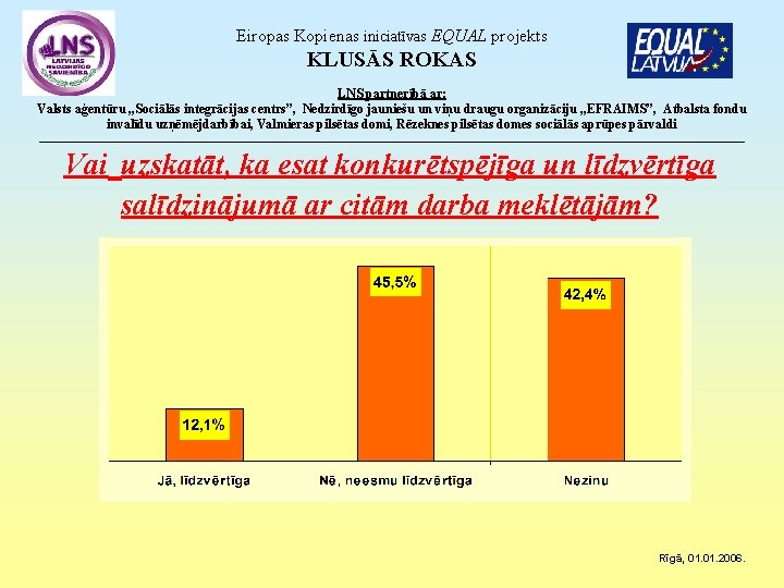 Eiropas Kopienas iniciatīvas EQUAL projekts KLUSĀS ROKAS LNS partnerībā ar: Valsts aģentūru „Sociālās integrācijas