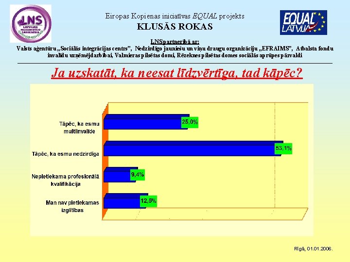 Eiropas Kopienas iniciatīvas EQUAL projekts KLUSĀS ROKAS LNS partnerībā ar: Valsts aģentūru „Sociālās integrācijas