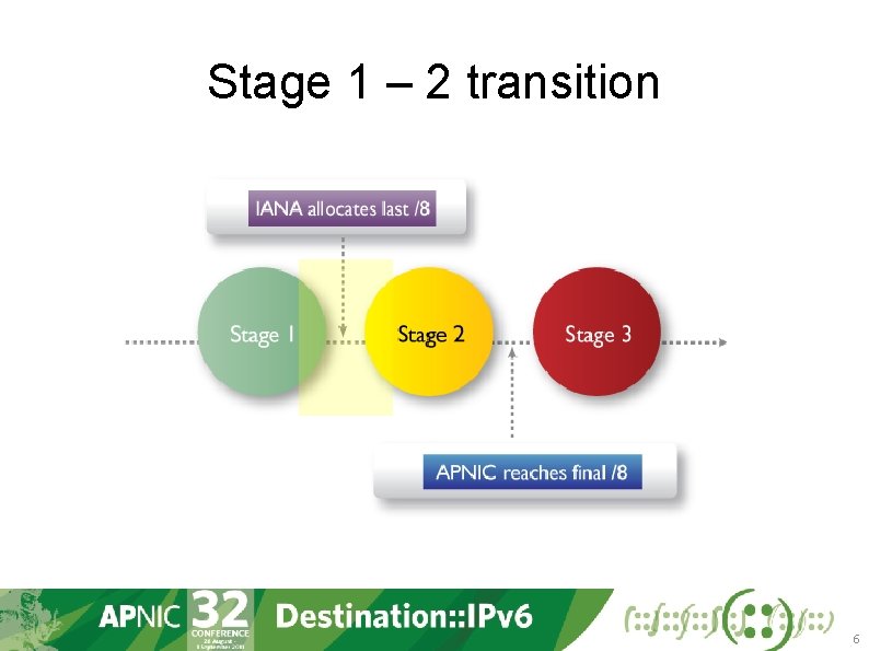 Stage 1 – 2 transition 6 