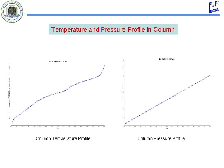 Temperature and Pressure Profile in Column Temperature Profile Column Pressure Profile 
