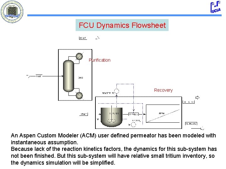 FCU Dynamics Flowsheet Purification Recovery An Aspen Custom Modeler (ACM) user defined permeator has