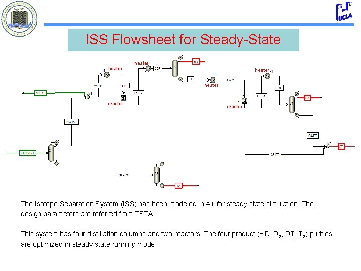 ISS Flowsheet for Steady-State heater reactor The Isotope Separation System (ISS) has been modeled