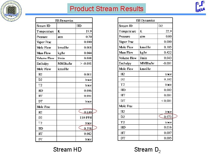 Product Stream Results Stream HD Stream D 2 