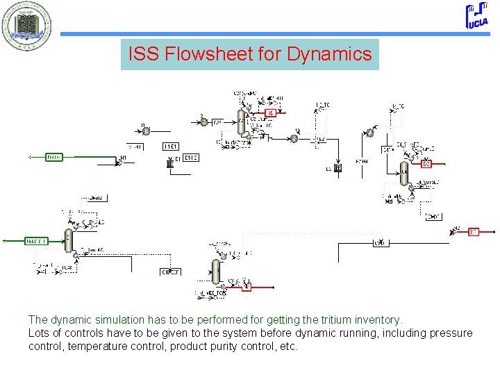 ISS Flowsheet for Dynamics The dynamic simulation has to be performed for getting the