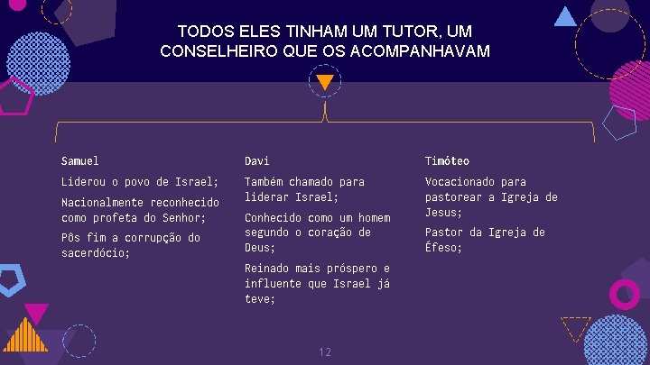 TODOS ELES TINHAM UM TUTOR, UM CONSELHEIRO QUE OS ACOMPANHAVAM Samuel Davi Timóteo Liderou