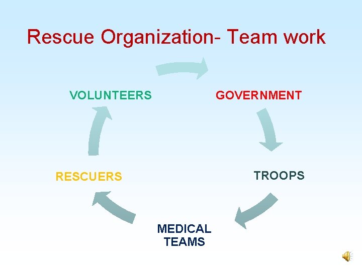 Rescue Organization- Team work GOVERNMENT VOLUNTEERS TROOPS RESCUERS MEDICAL TEAMS 