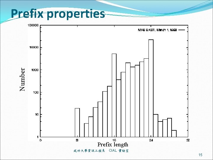 Number Prefix properties Prefix length 成功大學資訊 程系 CIAL 實驗室 15 