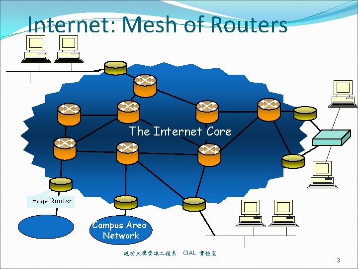 Internet: Mesh of Routers The Internet Core Edge Router Campus Area Network 成功大學資訊 程系