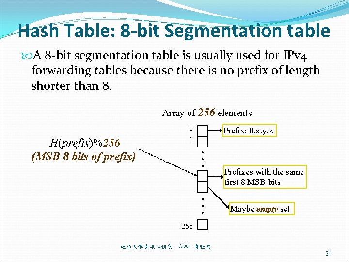 Hash Table: 8 -bit Segmentation table A 8 -bit segmentation table is usually used